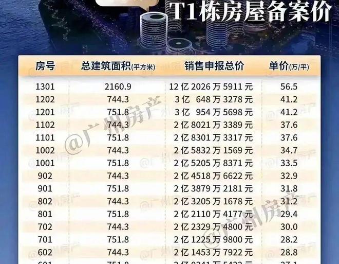 开云真人-单价56万平的顶豪项目营销老总离职了